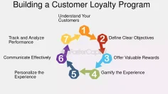 Exploring the Loyalty Program at Kuda77: Benefits and Rewards for Regular Players